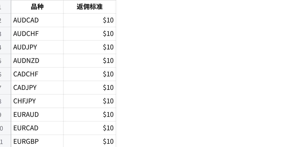 $10 档品种