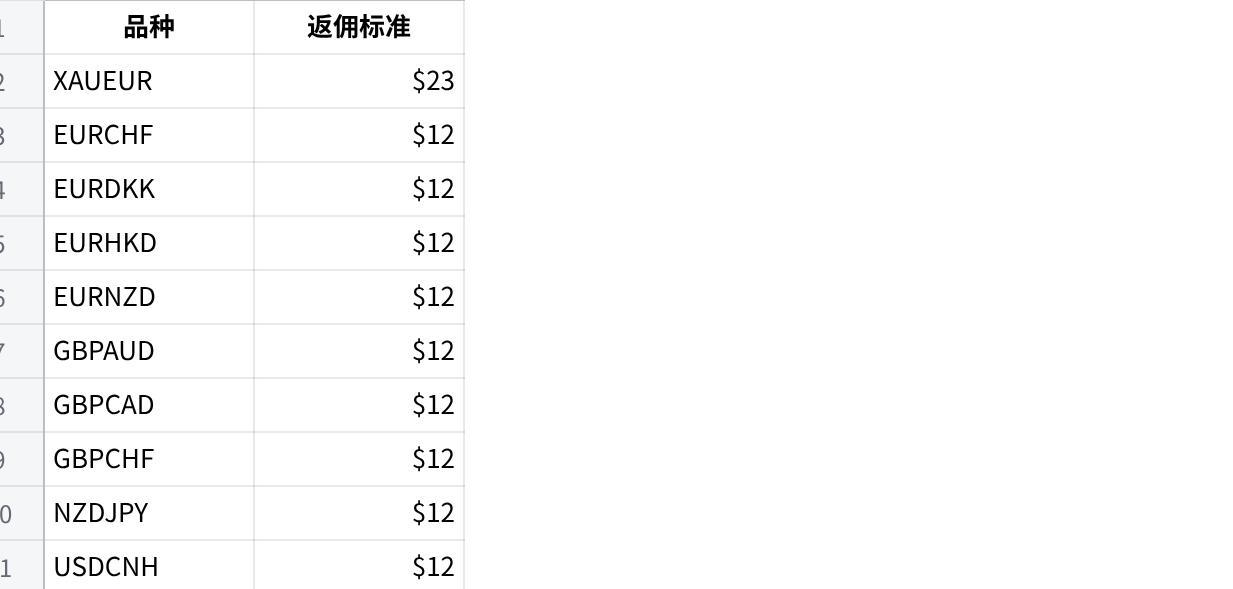 $12 档品种