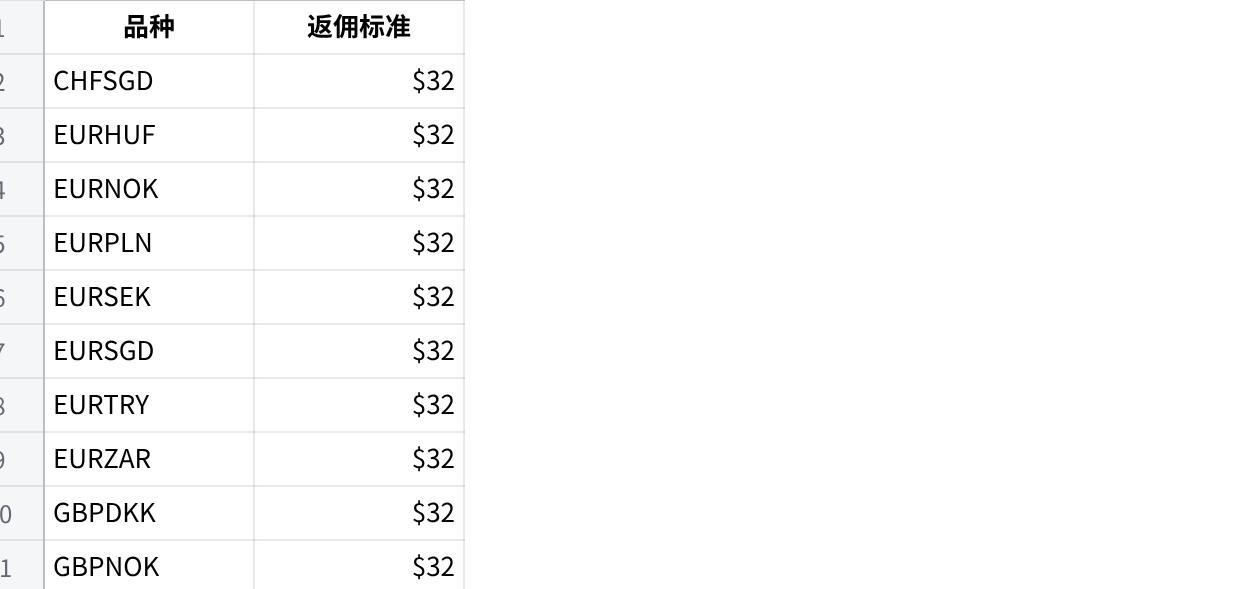 $32 档品种